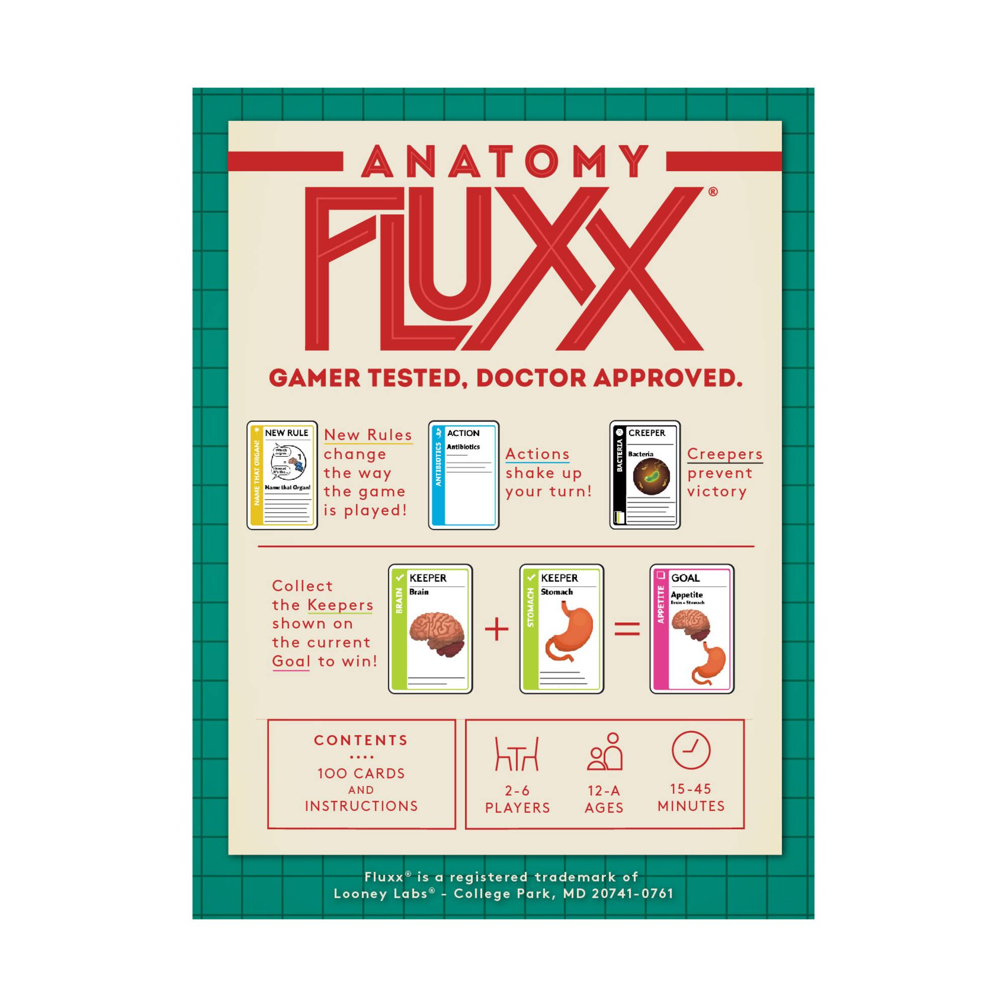 Anatomy Fluxx® Card Game